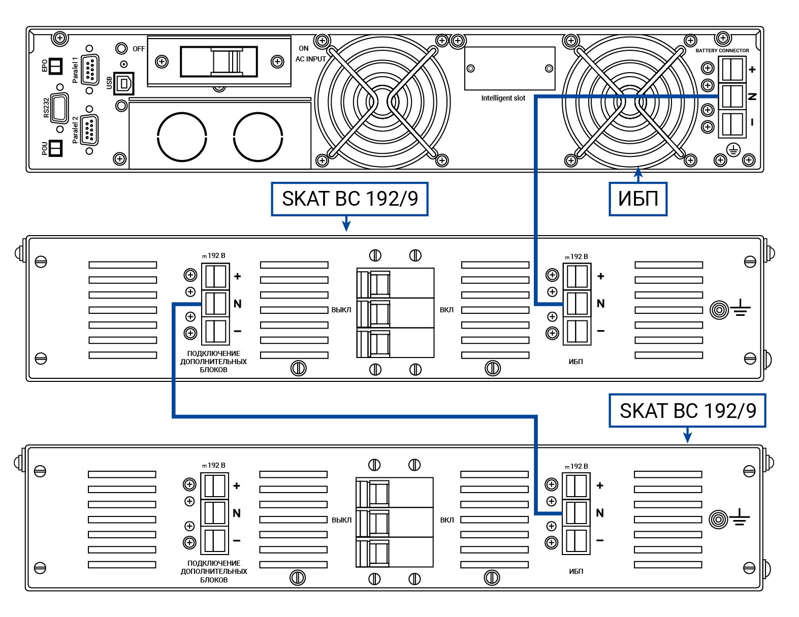 Батарейный блок SKAT BC 192/9 RACK. Изображение 1 Батарейный блок SKAT BC 192/9 RACK. Изображение 1